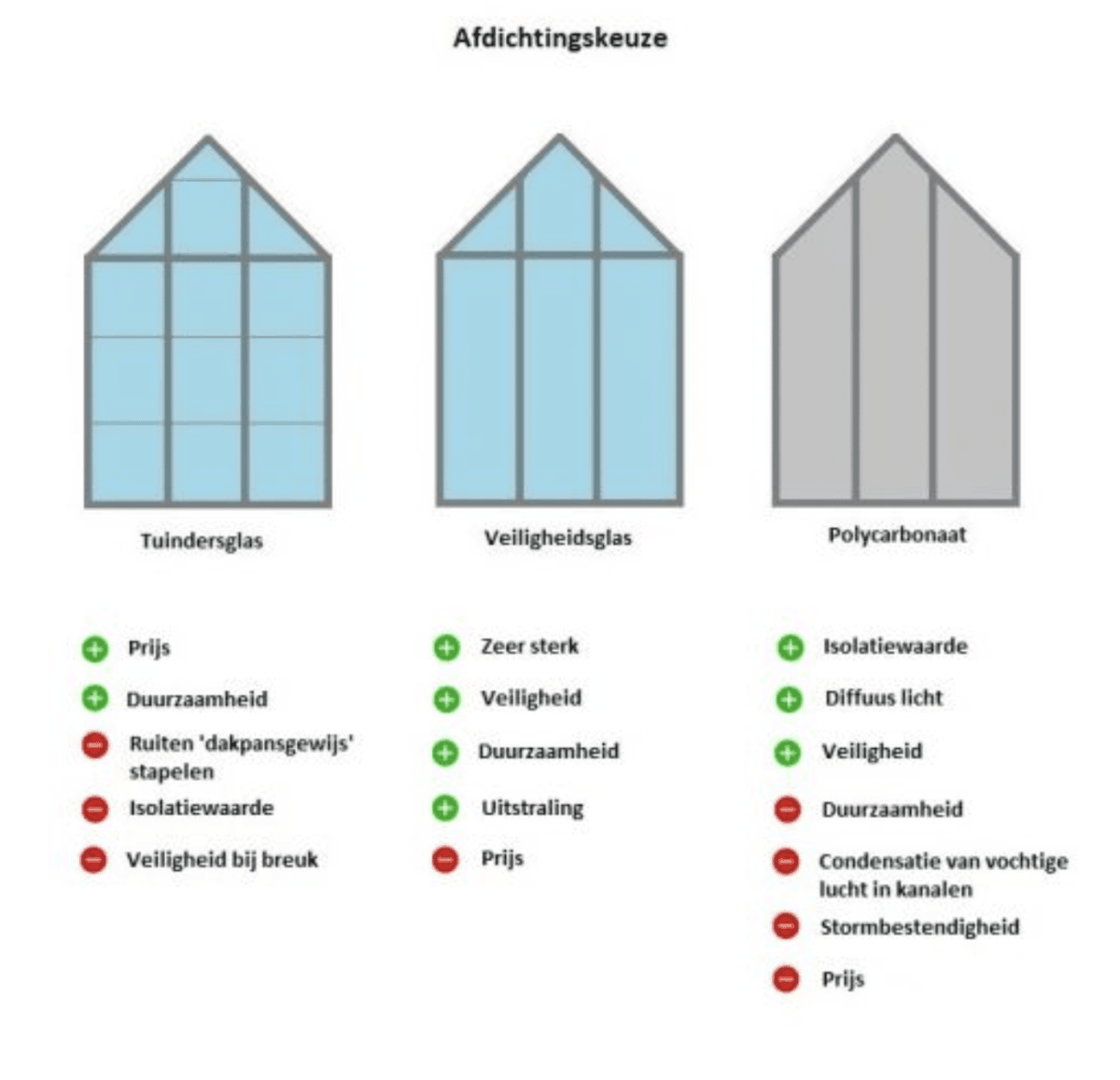 Alles over het glas van uw serre en het transport - Doika