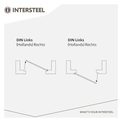 Intersteel Sluitplaat voor veiligheidsslot SKG* profielcilindergat 55 mm DIN links rvs - Doika - Veiligheidssloten - Intersteel - 8714186487631 - 0094.950807B