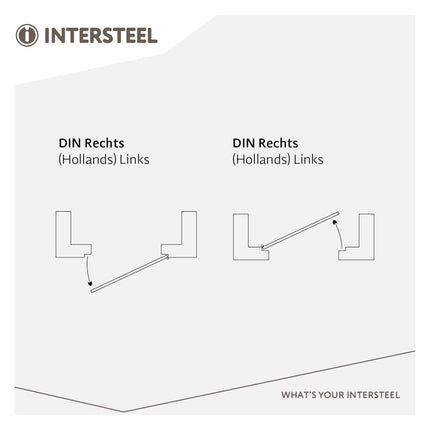 Intersteel Sluitplaat voor veiligheidsslot SKG* profielcilindergat 55 mm DIN rechts rvs - Doika - Veiligheidssloten - Intersteel - 8714186487648 - 0094.950807A